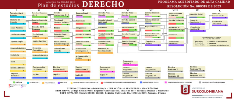 Plan de Estudios de Derecho 2024 | PDF | Justicia | Crimen y violencia
