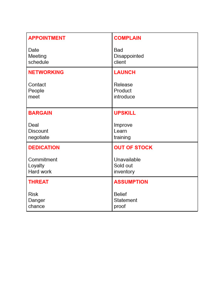 Key Business Terms and Concepts | PDF