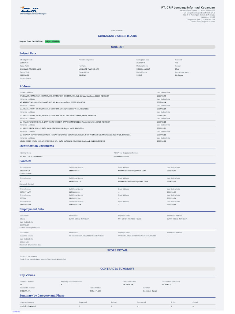 Credit Report for Mohamad Tamsir B. Azis | PDF | Indonesian Rupiah | Credit