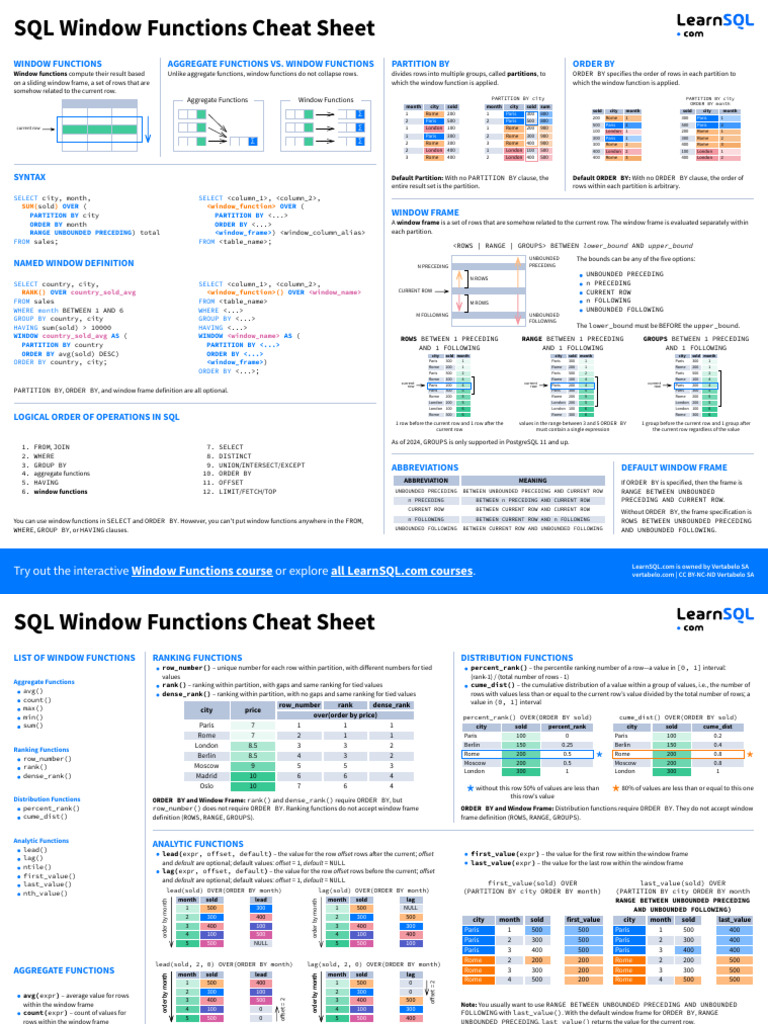 SQL Window Functions Cheat Sheet | PDF | Computer Programming