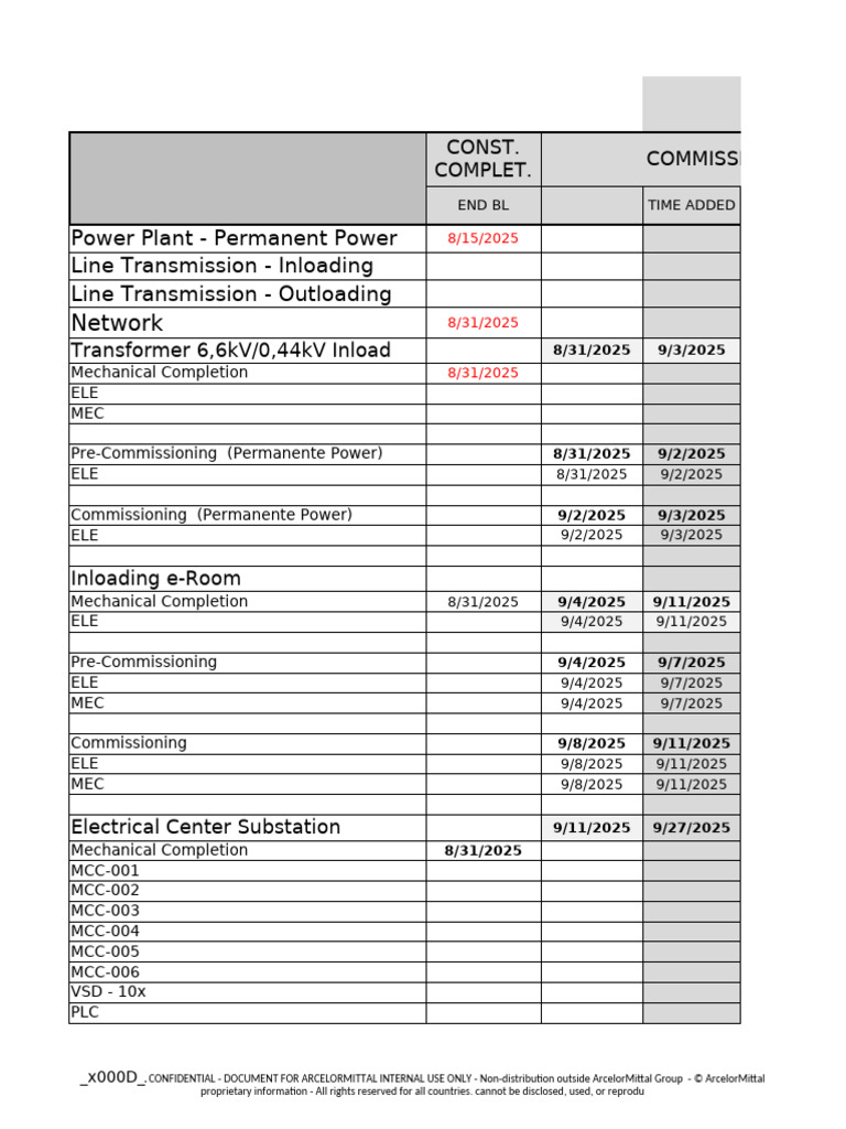 ArcelorMittal Power Plant Commissioning Schedule | PDF | Electric Power ...