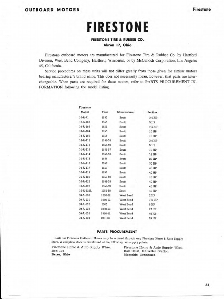 Firestone Models | PDF