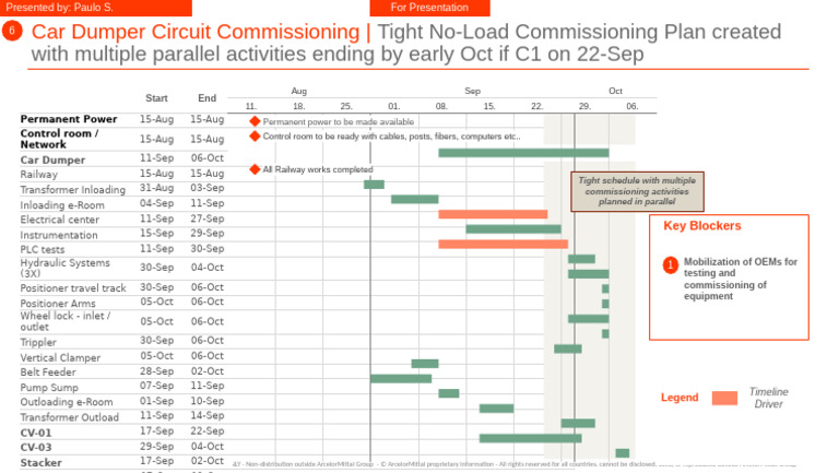 ArcelorMittal Project Commissioning Timeline | PDF | Land Vehicles ...