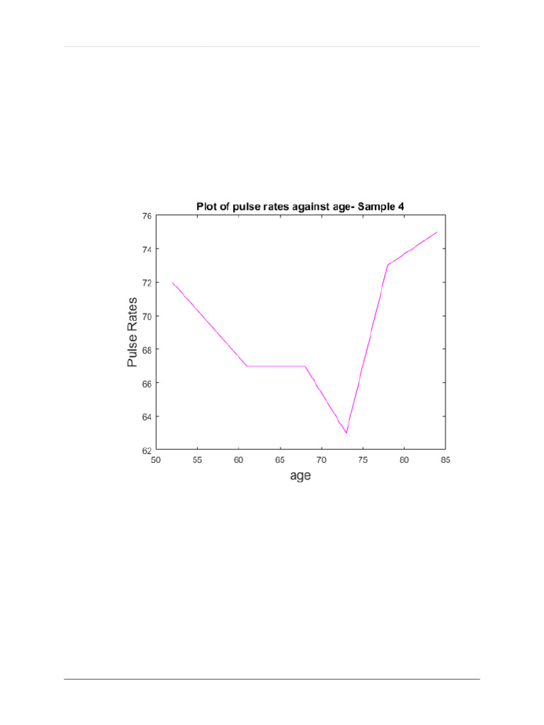 Sample 4 | PDF