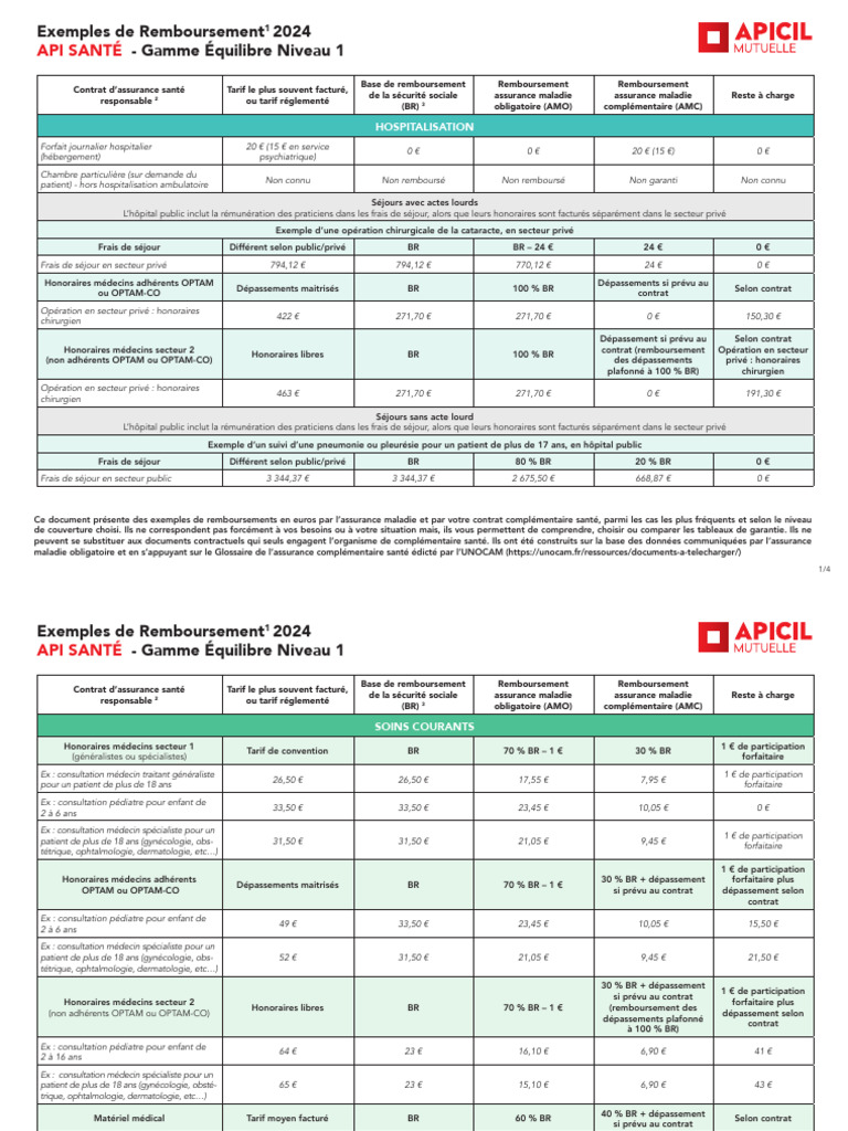Remboursements Assurance Santé 2024 PDF Hôpital Assurance — free download