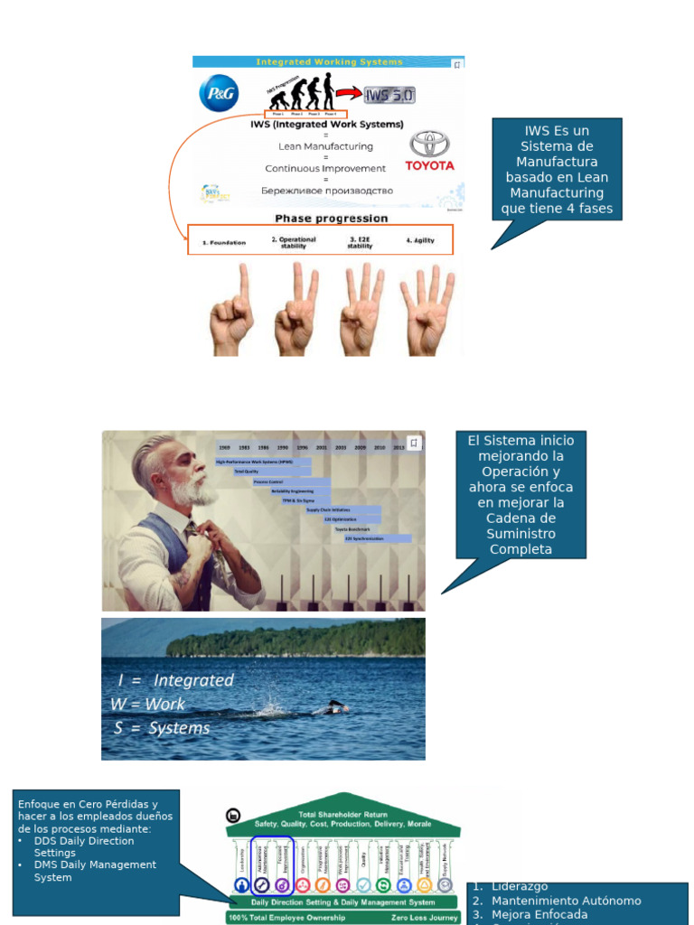 Metodología IWS en Manufactura Lean | PDF | Informática