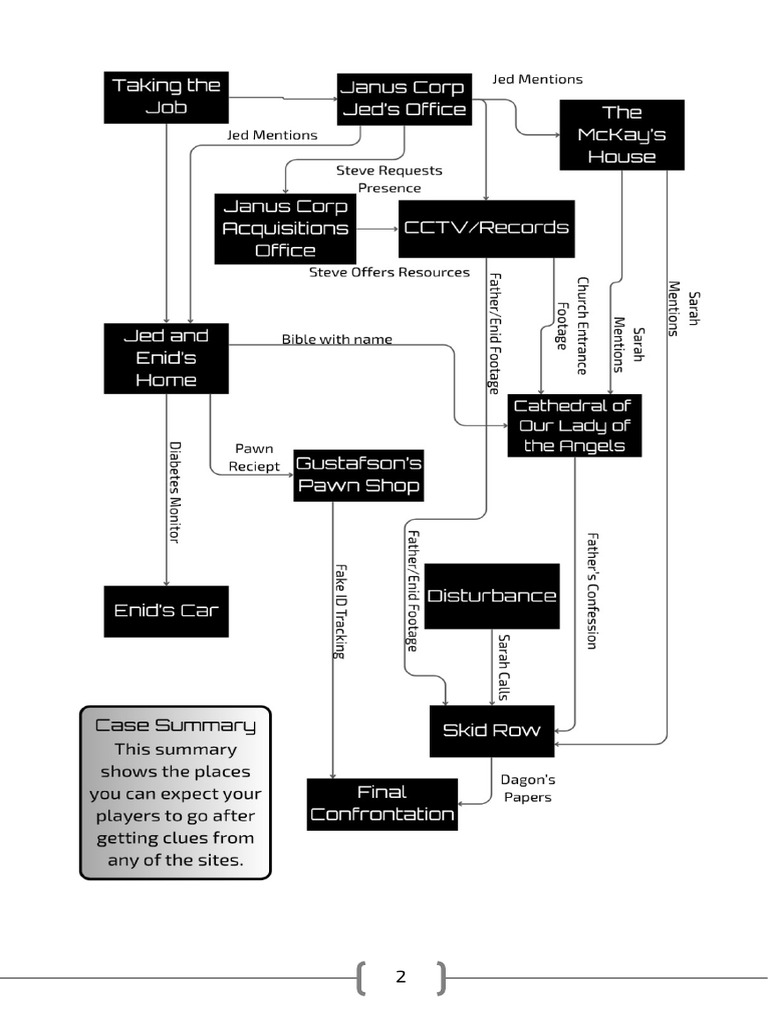 Android Sprinter Page 2 Scribd | PDF