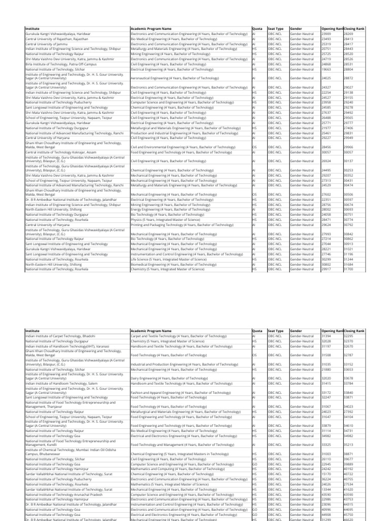 JOSAA 2023 Opening & Closing Ranks | PDF | Engineering | Physical Sciences