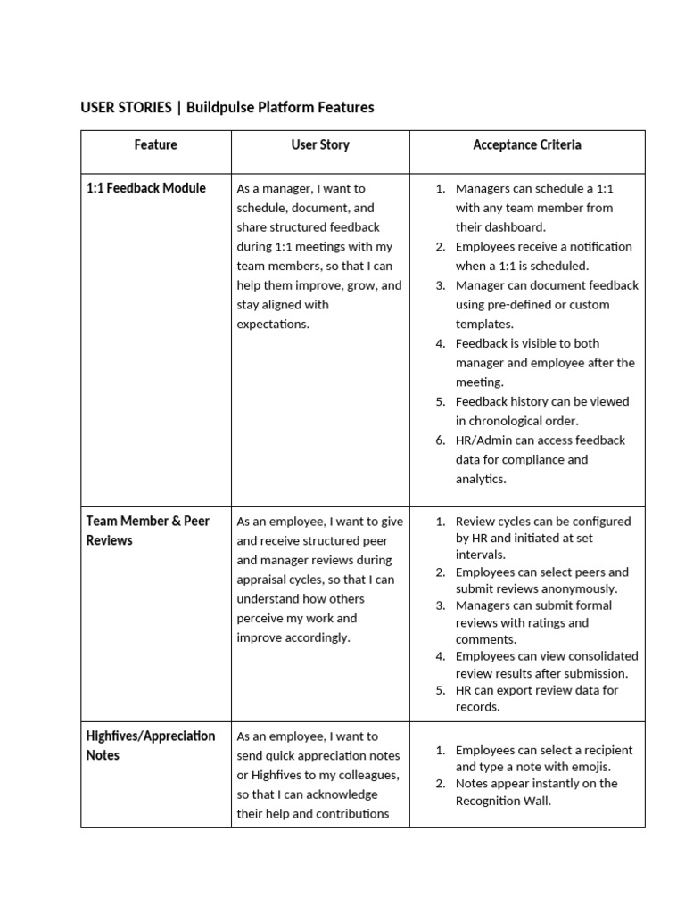 USER STORIES _ Buildpulse Platform Features | PDF | Computing