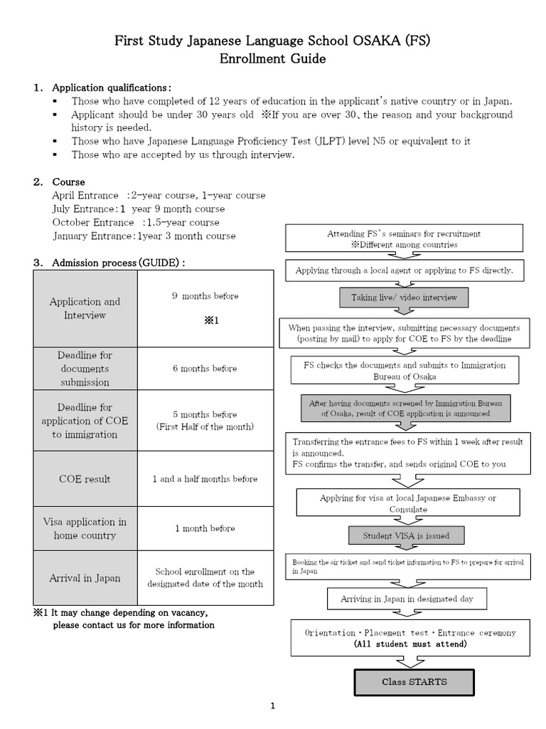 Japanese Language School Enrollment Guide | PDF