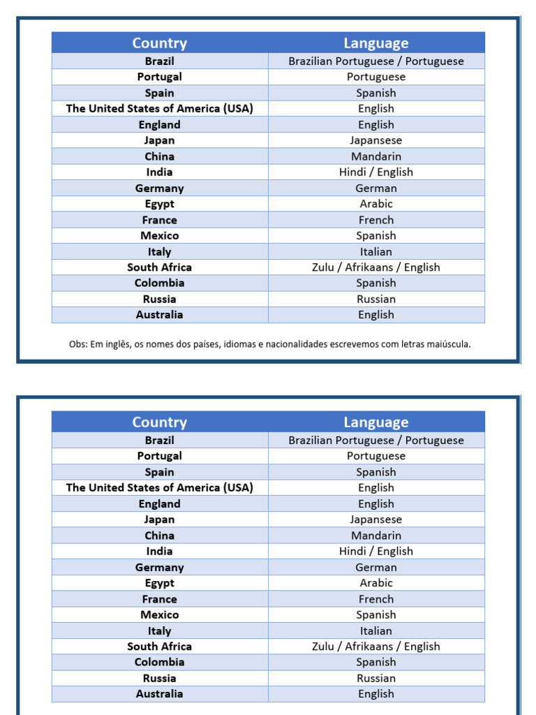 Country and Language Guide | PDF | Portuguese Language | Languages Of ...