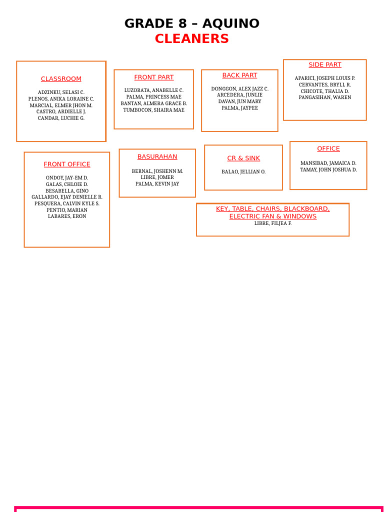 Grade 8 Classroom Cleaners List | PDF