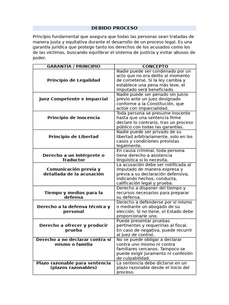 Principios del Debido Proceso Legal | PDF | Policía | Justicia