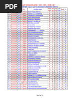 Cairo Postal Codes - Zipcode | PDF | Cairo | North Africa