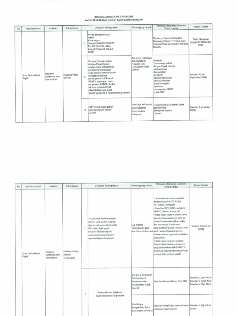 Contoh Rencana Aksi MCP KPK 2024 - 0001 | PDF