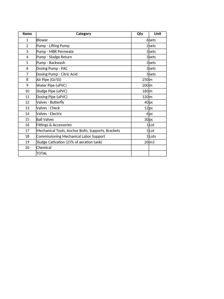 Mechanical Equipment Cost Breakdown | PDF | Pump | Valve