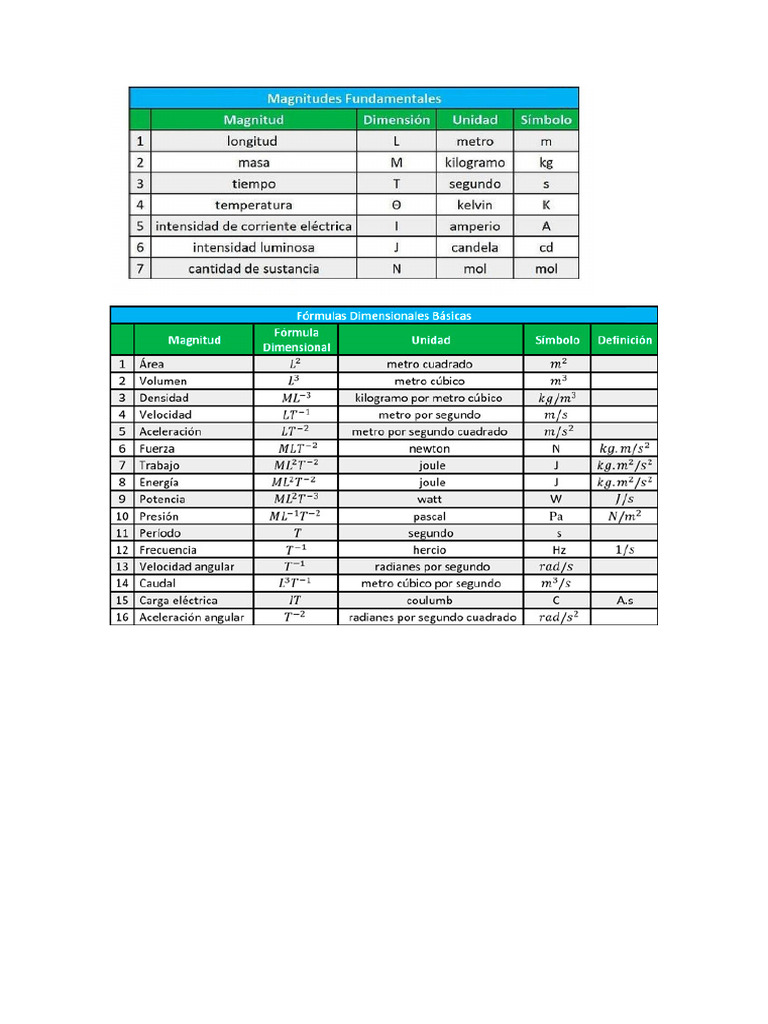 Tabla Formula Dimensional UTA | PDF