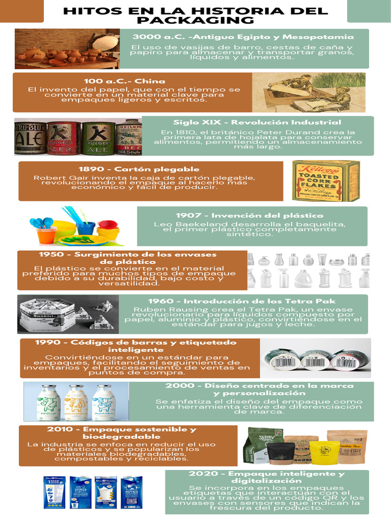 Historia del Packaging: Evolución Clave | PDF | El plastico | Sector ...