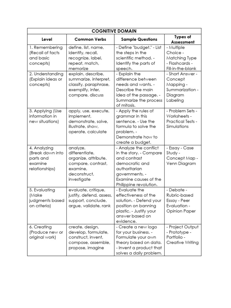 Affective Domain Overview and Assessment | PDF | Concept | Cognition