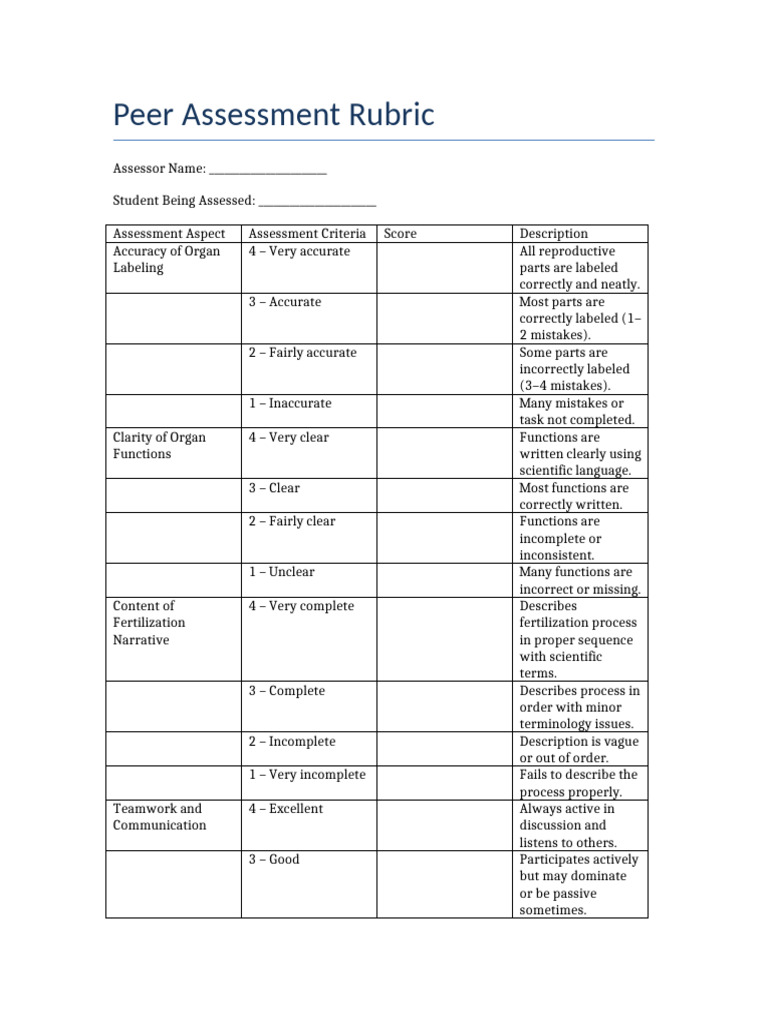 Peer Assessment Rubric for Biology Projects | PDF | Human Communication