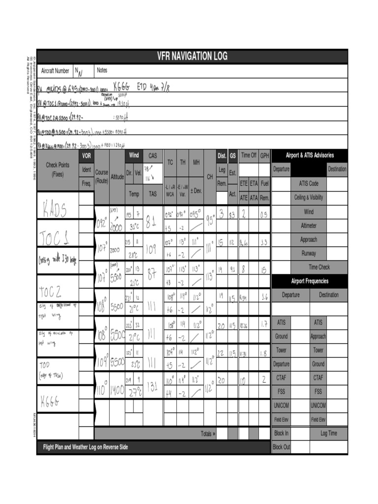 VFR Navigation Log Overview | PDF | Transponder (Aeronautics ...