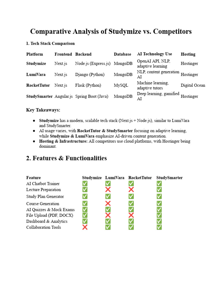 Comparative Analysis of Studymize Vs | PDF | Artificial Intelligence ...