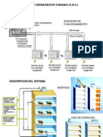 Volumen de Refrigerante Variable