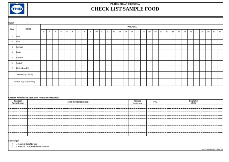 Checklist Menu Makanan PT. Hon Chuan | PDF