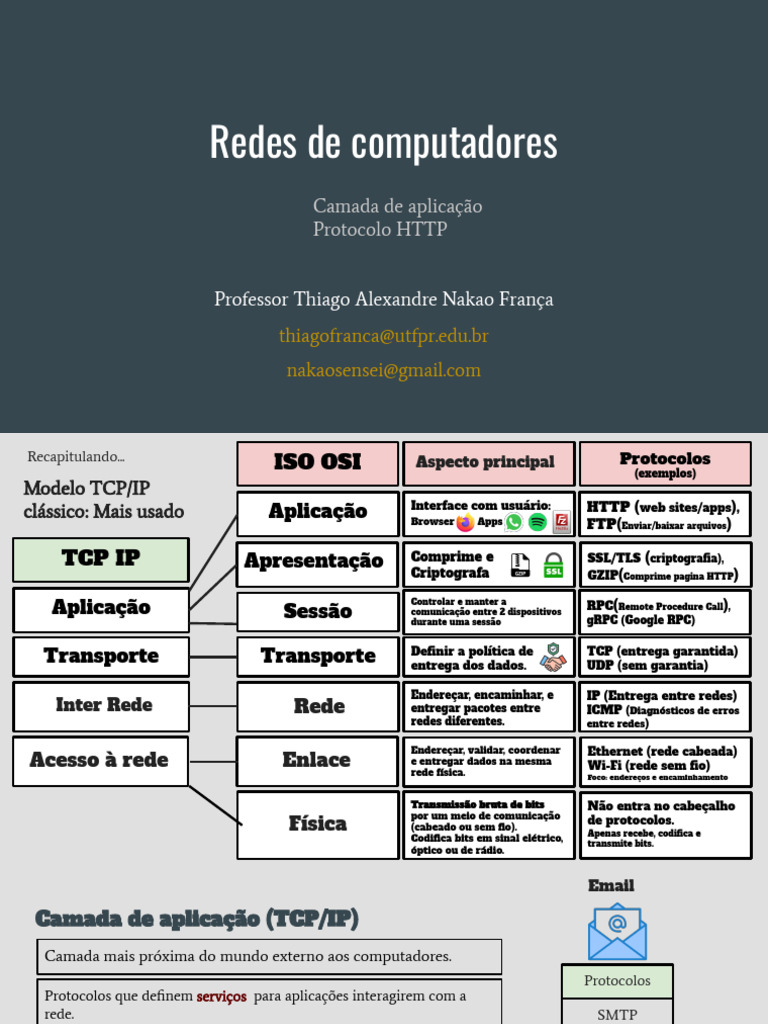 Protocolo HTTP e Camadas de Rede | PDF | Rede de computadores | Suíte ...