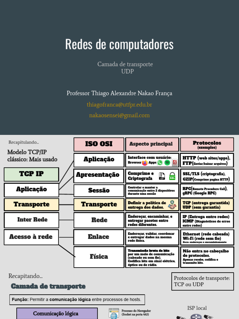 Camada de Transporte: TCP e UDP | PDF | Rede de computadores ...