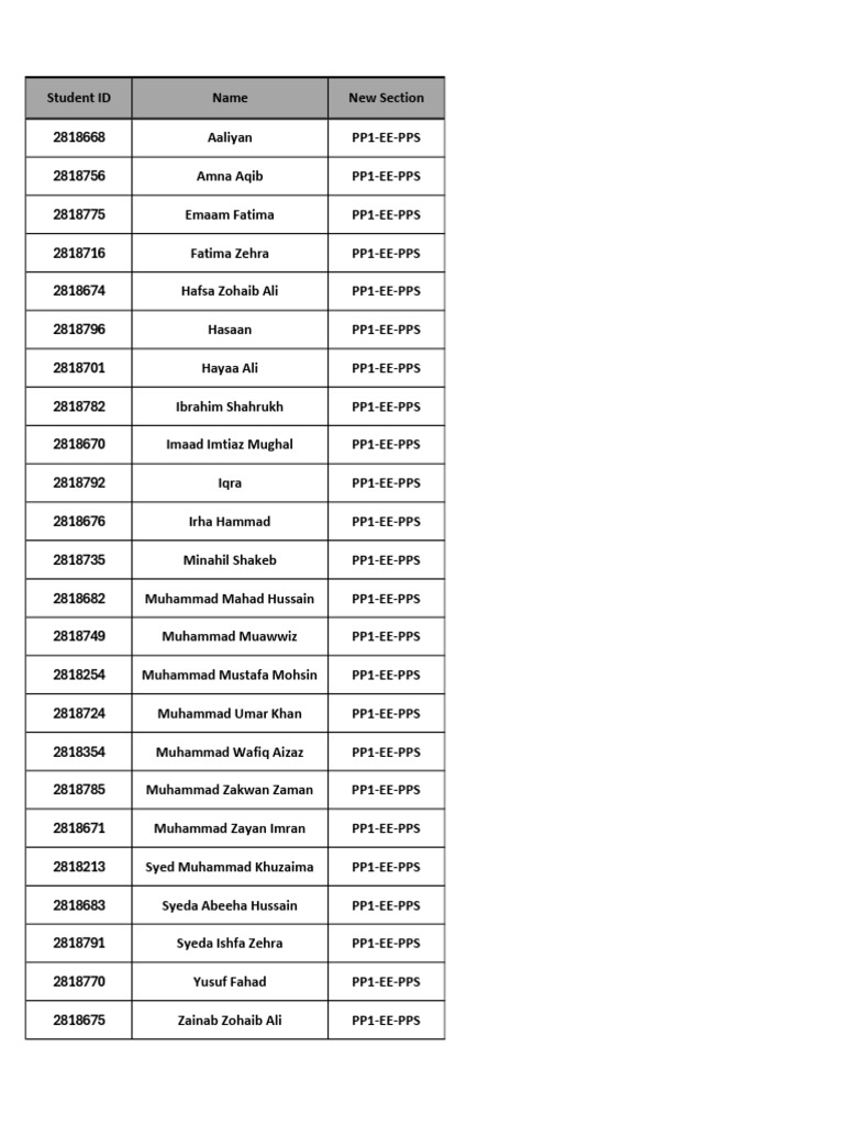 PP1-EE-PPS Student List 2023 | PDF
