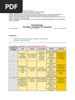 Échelle de performance OMS expliquée | PDF