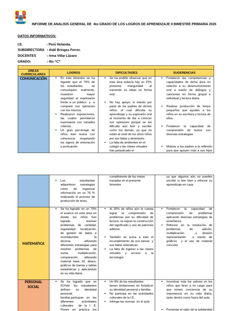 Análisis de Logros 4to Grado 2025 | PDF | Aprendizaje