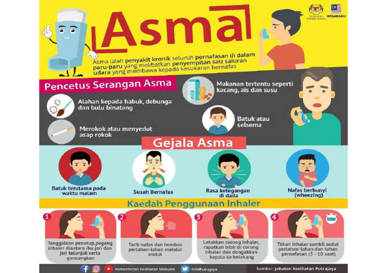 Asma | PDF
