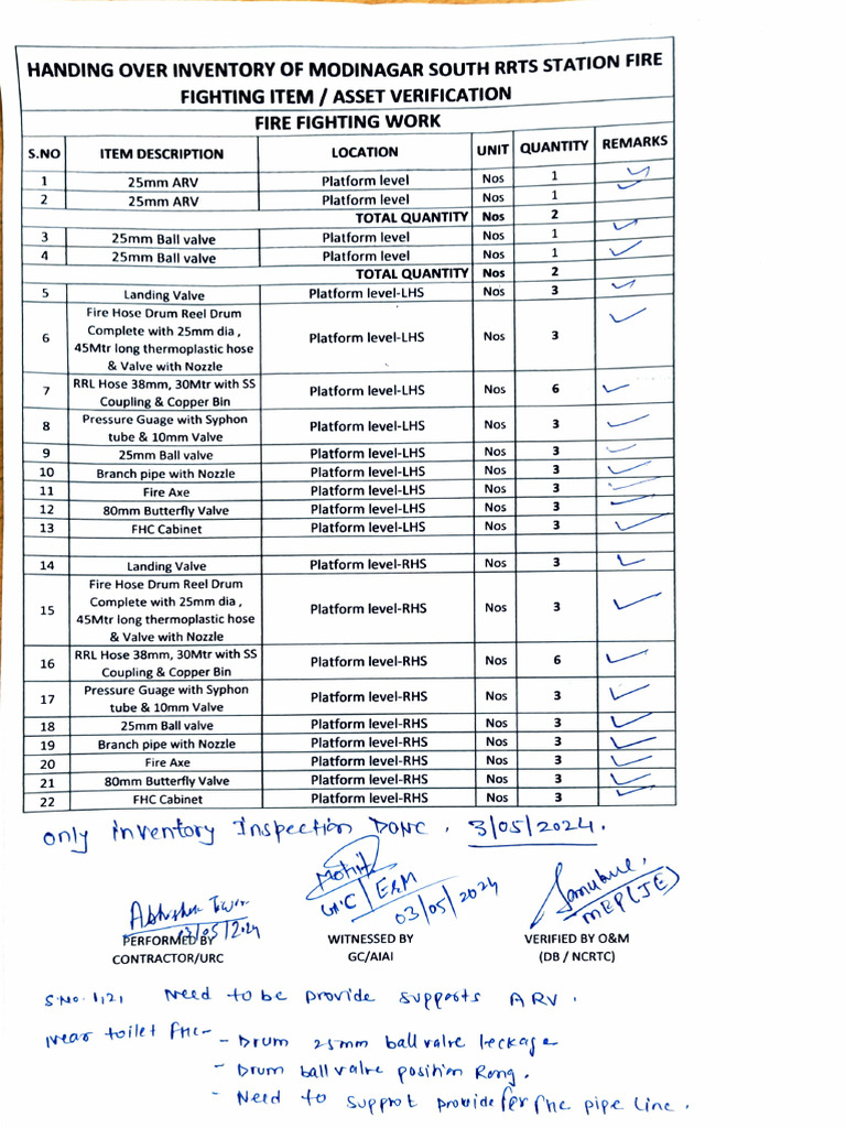 A08 Firefighting Inventory List | PDF | Chemical Engineering | Gas ...