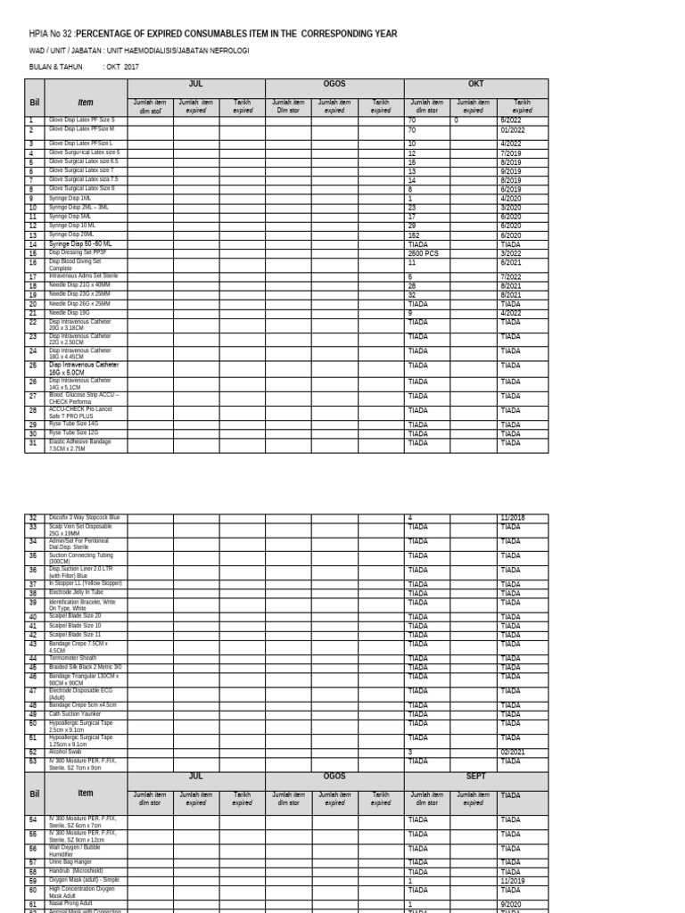 Expired Consumables Report 2017 | PDF | Medical Equipment