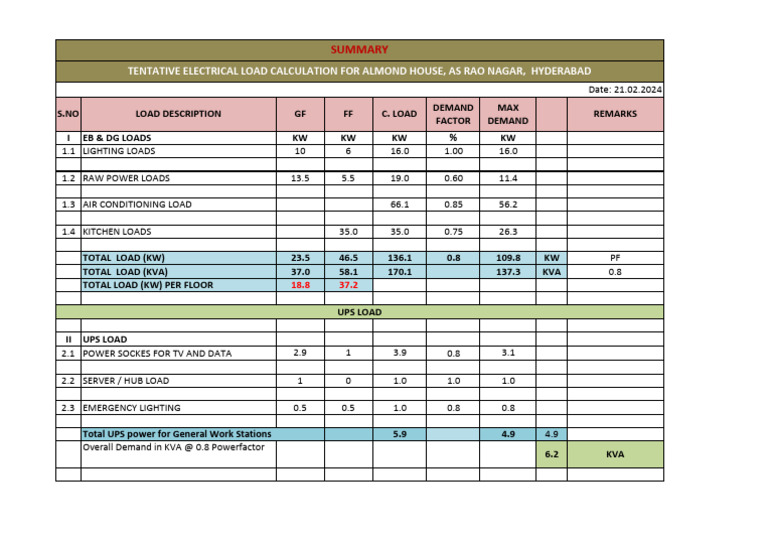 Electrical Load Statement 15.02.2024 | PDF