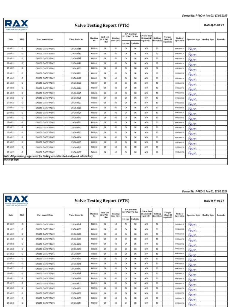 F-PRD-9, Rev 00 Valve Test Report RAX-Q-V-0127 | PDF | Gas Technologies ...