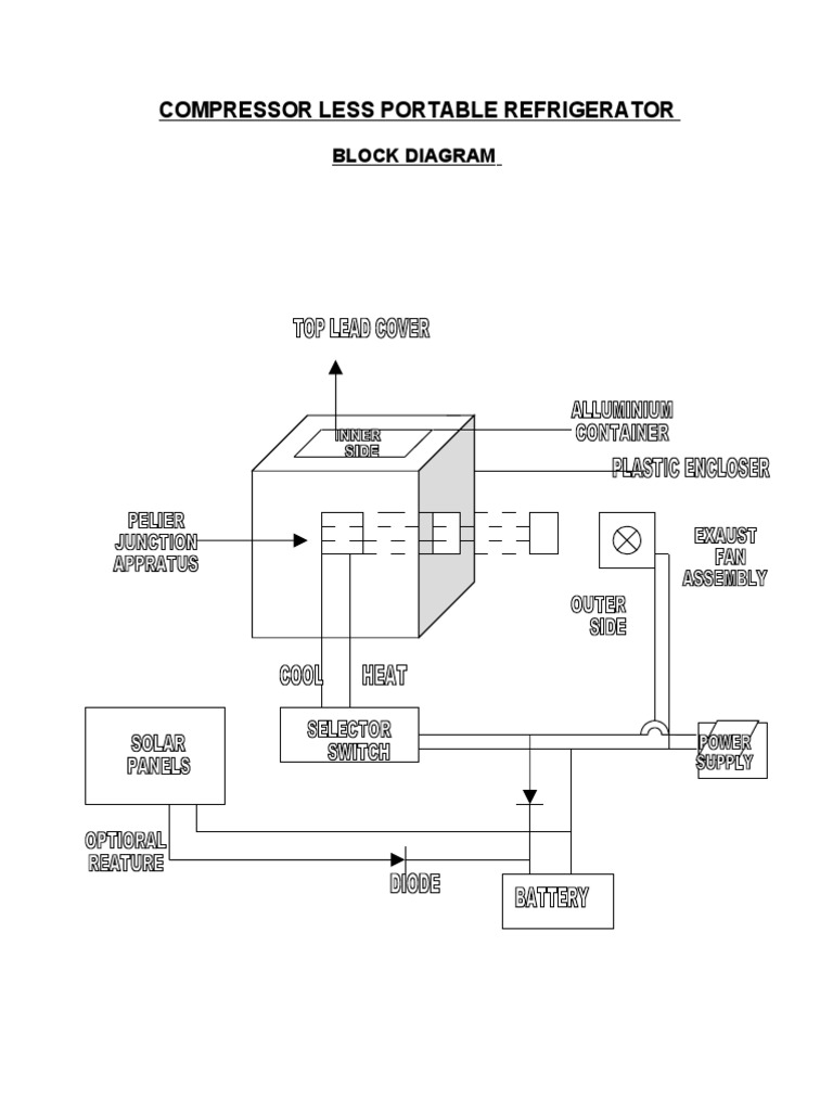 Compressor Less Portable Refrigerator PDF Materials Thermodynamics