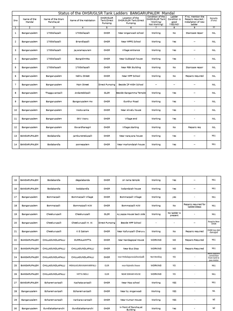 OHSR/GLSR Tank Status Report | PDF