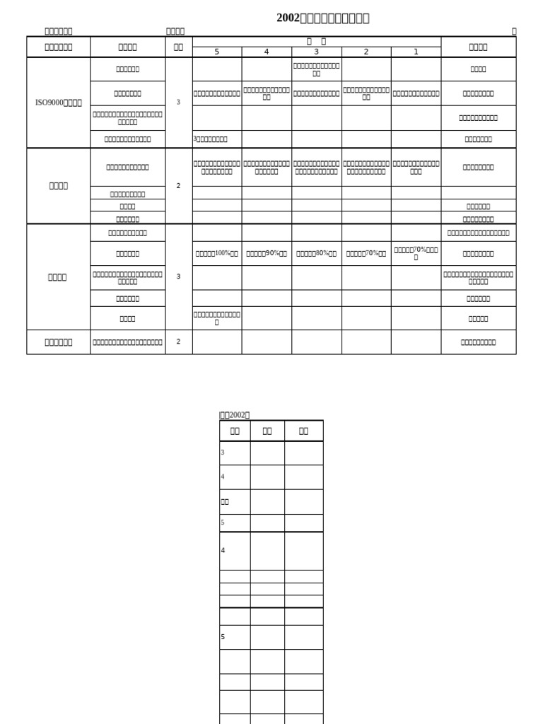 KPI (行政部） | PDF