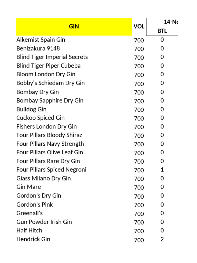 Comprehensive Spirits Inventory List | PDF | Barrel | Scotch Whisky