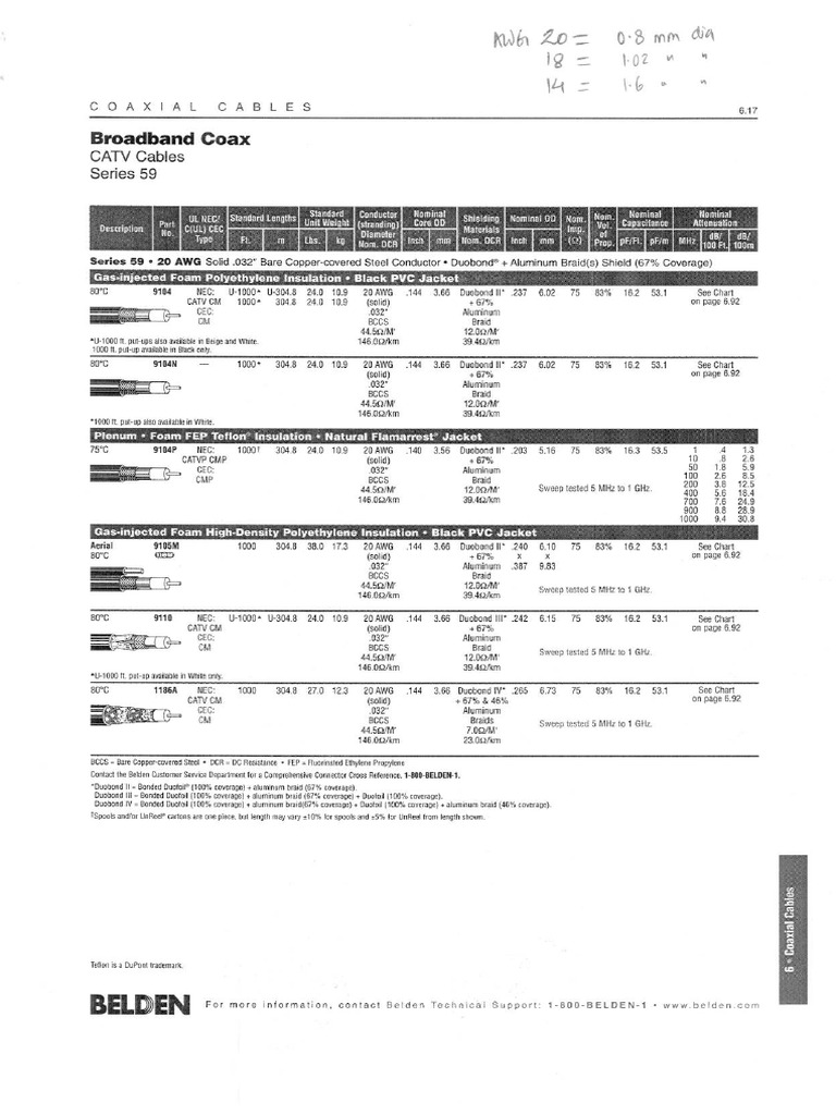 Belden Catv Series 59 | PDF