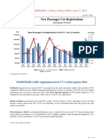 New Passenger Car Registrations: PRESS EMBARGO: 8.00am (6.00am GMT), April 17, 2012