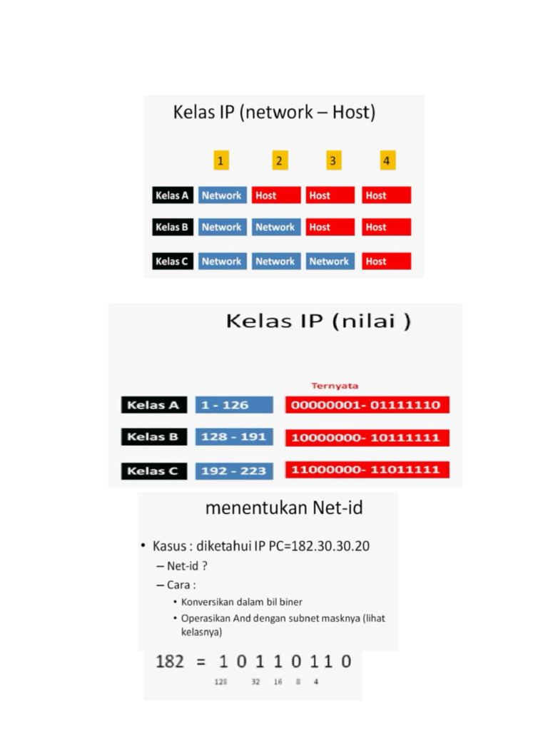 Ip Adress Dan Net Id | PDF