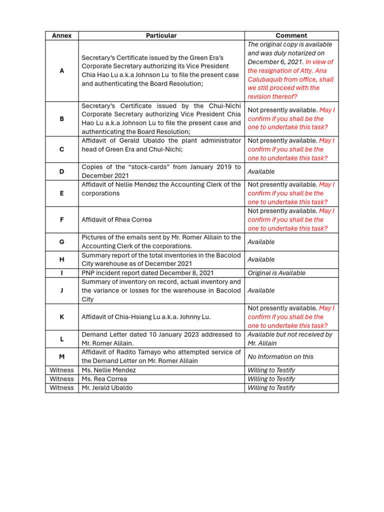 Corporate Secretary Certificates and Affidavits | PDF
