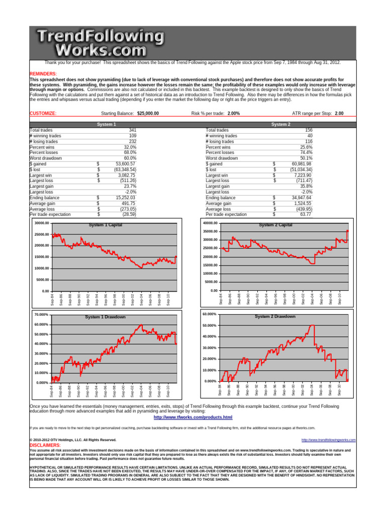 Trend Following Analysis of Apple Stock | PDF | Risk | Leverage (Finance)