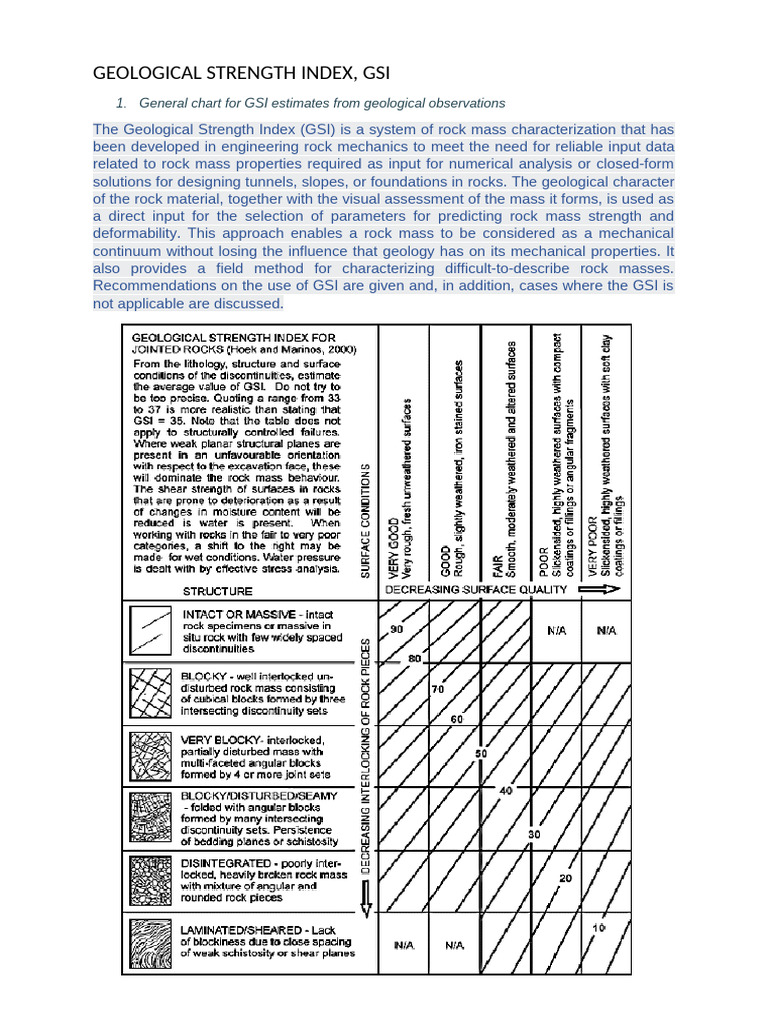 Hand Out Stress, Strain, GSI | PDF