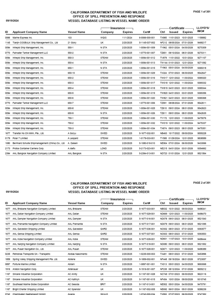 Vessel Database Listing Overview | PDF | Shipping | Merchant Navy