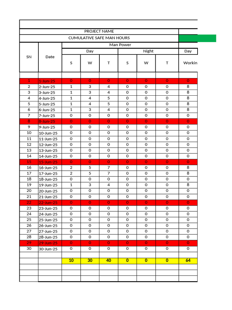 Cumulative Safe Man Hours Report | PDF